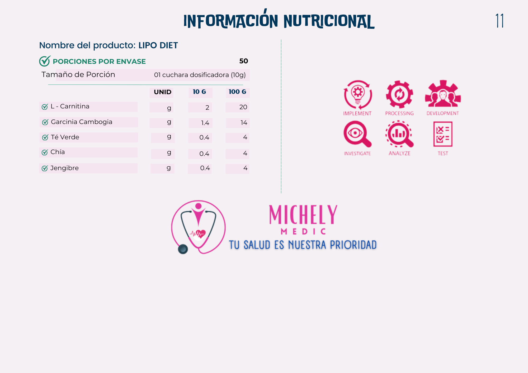 Información nutricional LIPO DIET