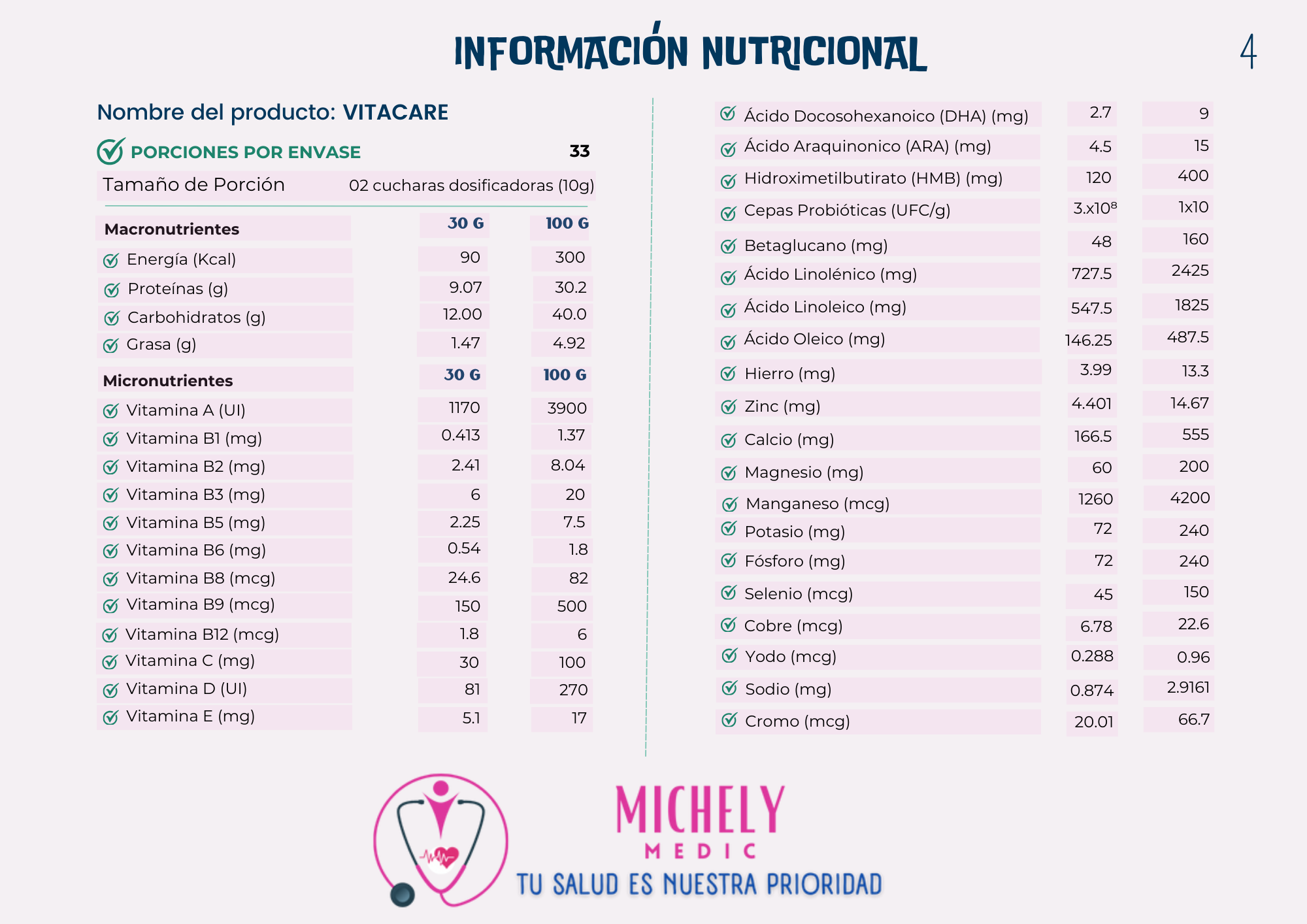 Información nutricional VITACARE