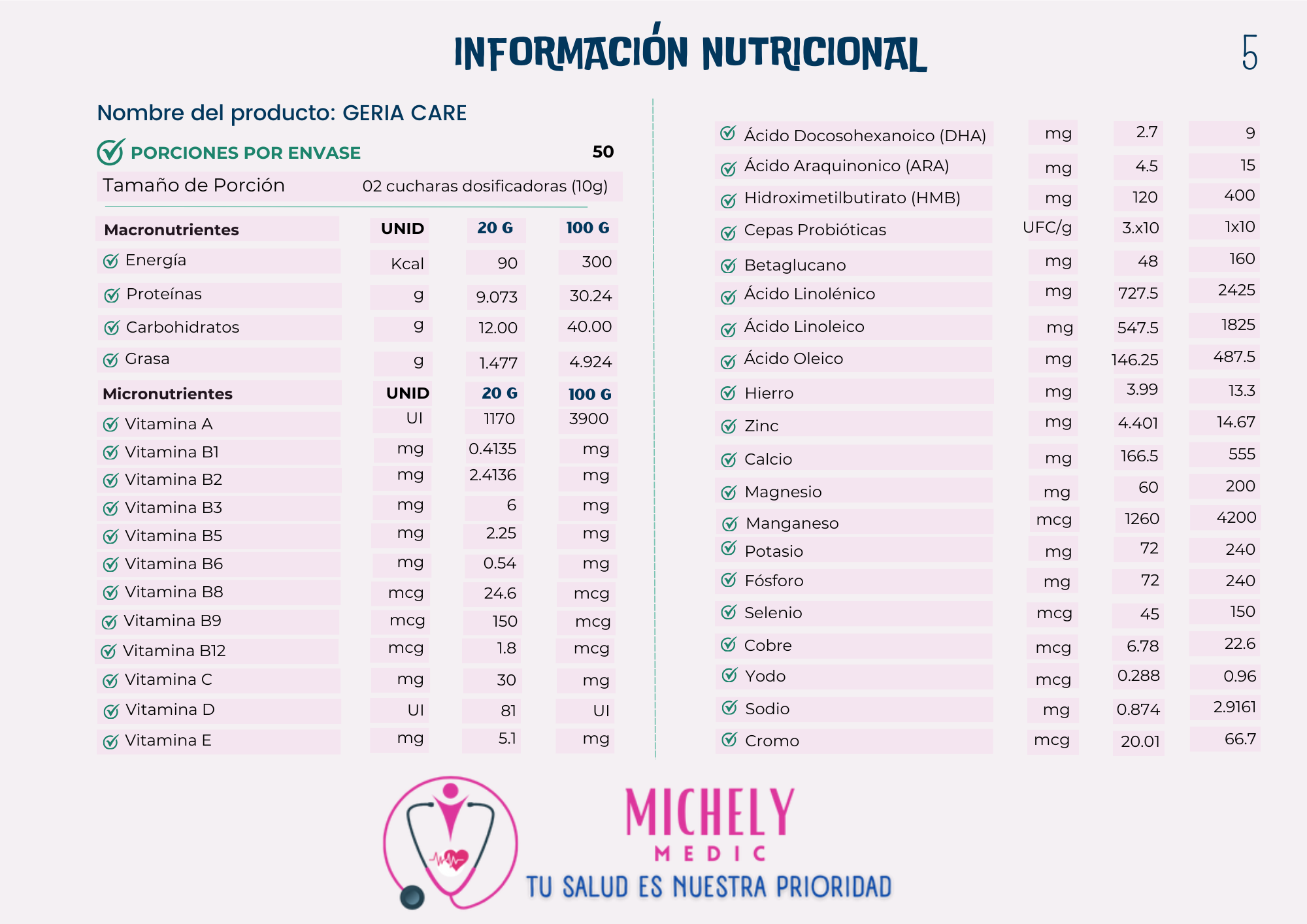 Información nutricional GERIA CARE