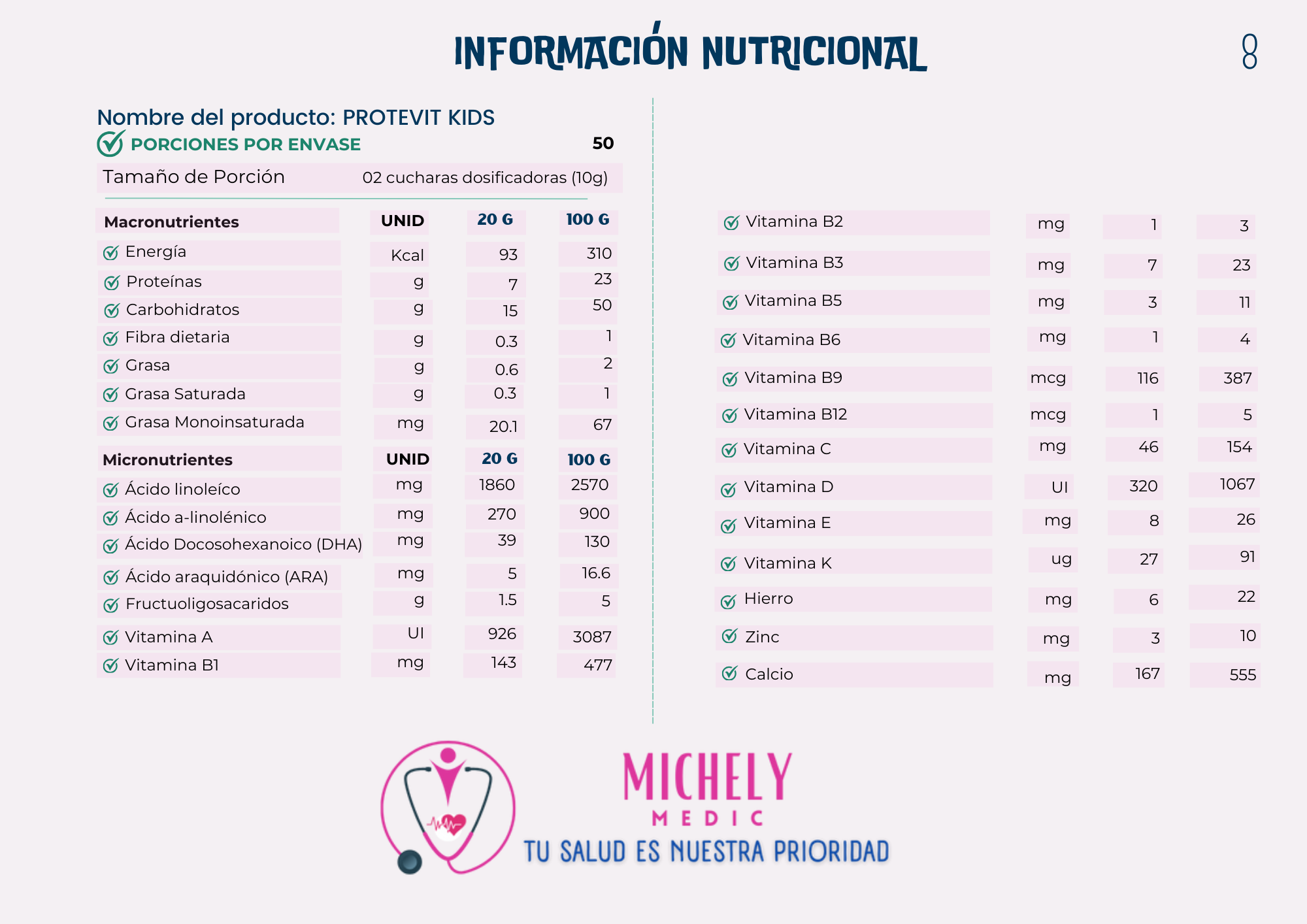 Información nutricional PROTEVIT KIDS