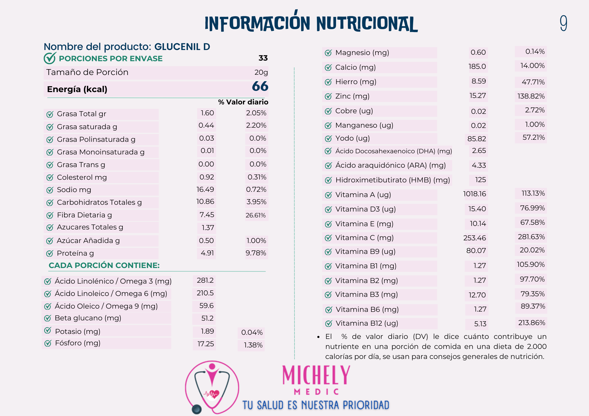 Información nutricional GLUCENIL-D